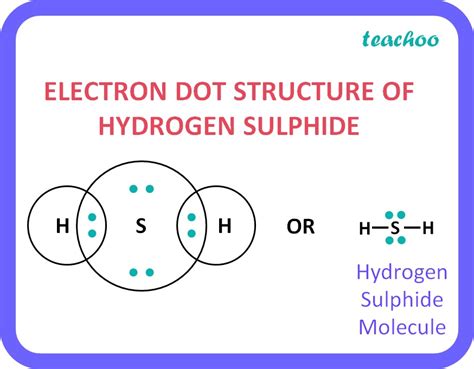 h2s electron dot structure